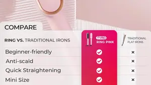 Top 5 Best Hair Straightening Brushes 2024: A Detailed Review